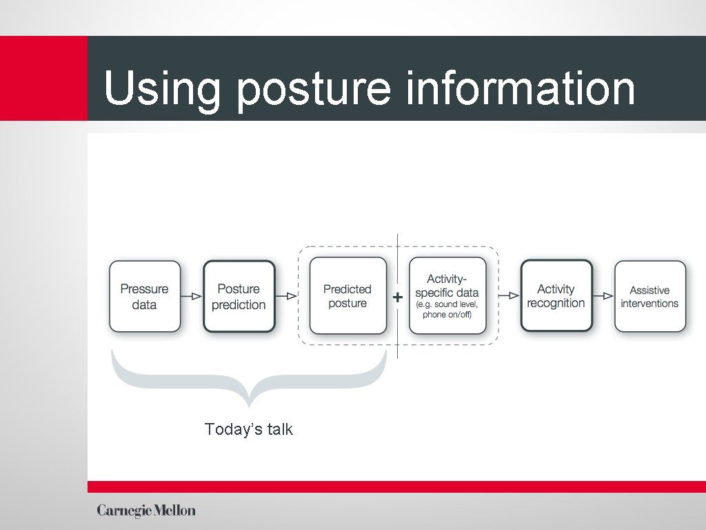 Using posture information Today’s talk 