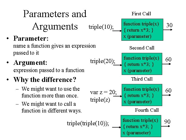 Parameters and Arguments triple(10); • Parameter: name a function gives an expression passed to Parameters and Arguments triple(10); • Parameter: name a function gives an expression passed to