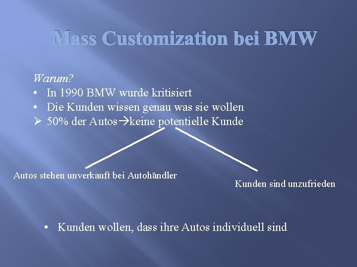 Mass Customization bei BMW Warum? • In 1990 BMW wurde kritisiert • Die Kunden