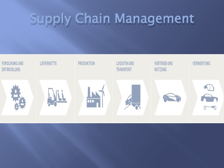 Supply Chain Management 