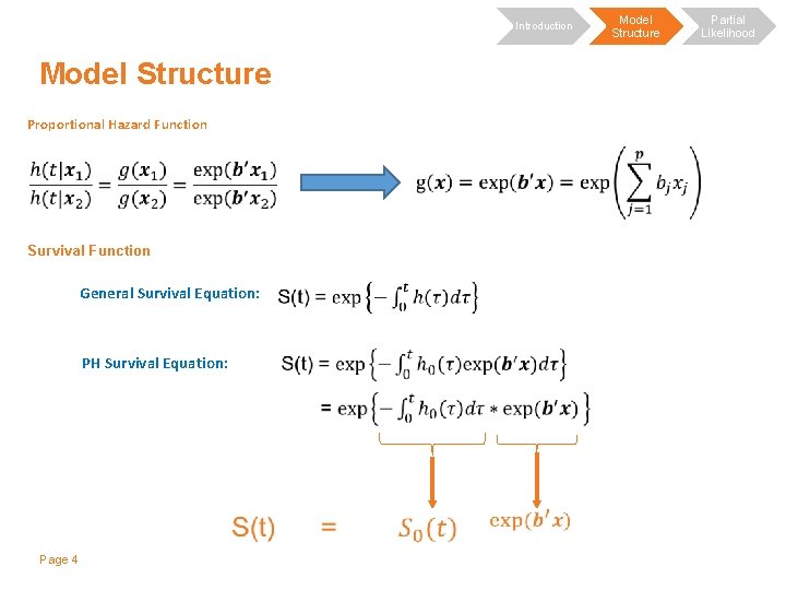 Introduction Model Structure Proportional Hazard Function Survival Function General Survival Equation: PH Survival Equation: