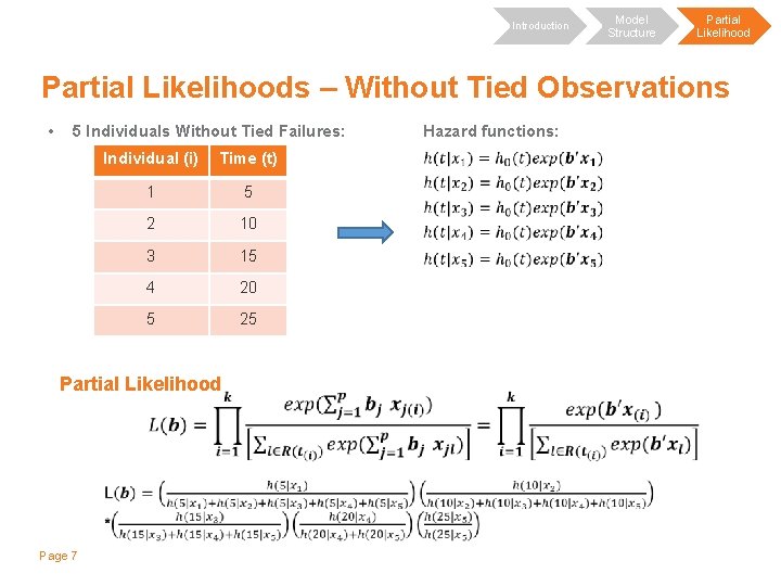 Introduction Model Structure Partial Likelihoods – Without Tied Observations • 5 Individuals Without Tied