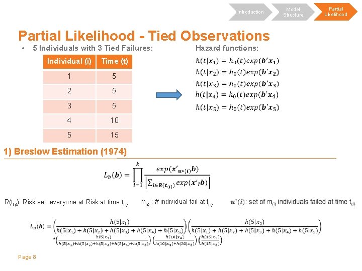 Introduction Partial Likelihood - Tied Observations • 5 Individuals with 3 Tied Failures: Individual
