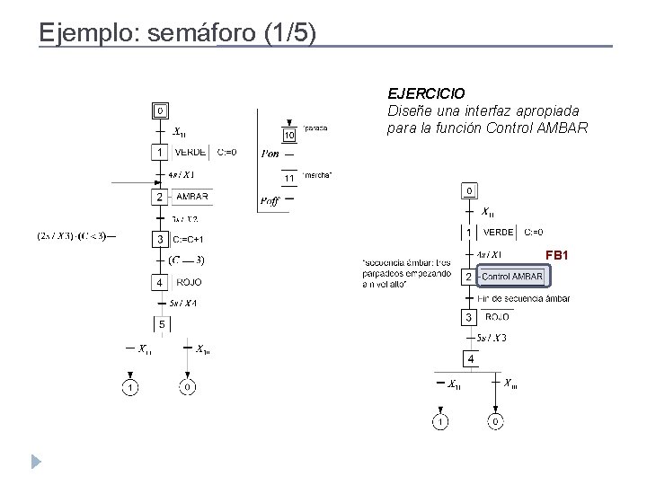 Ejemplo: semáforo (1/5) EJERCICIO Diseñe una interfaz apropiada para la función Control AMBAR FB