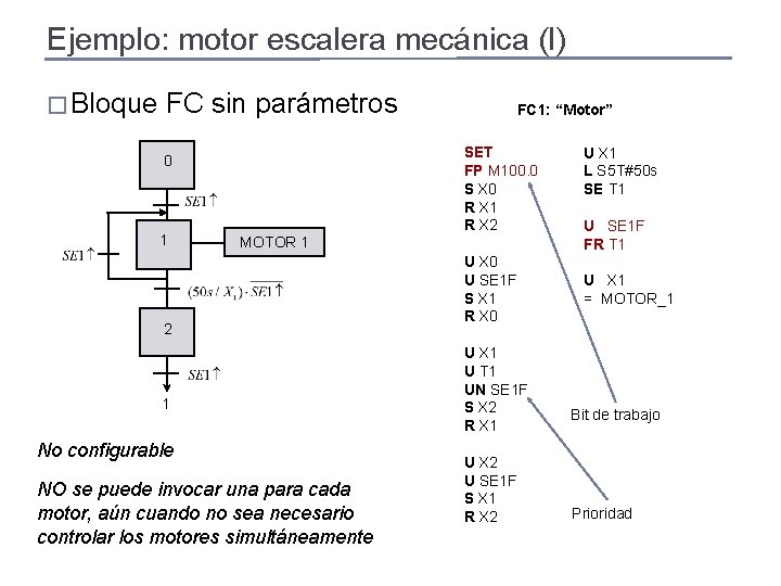 Ejemplo: motor escalera mecánica (I) � Bloque FC sin parámetros SET FP M 100.