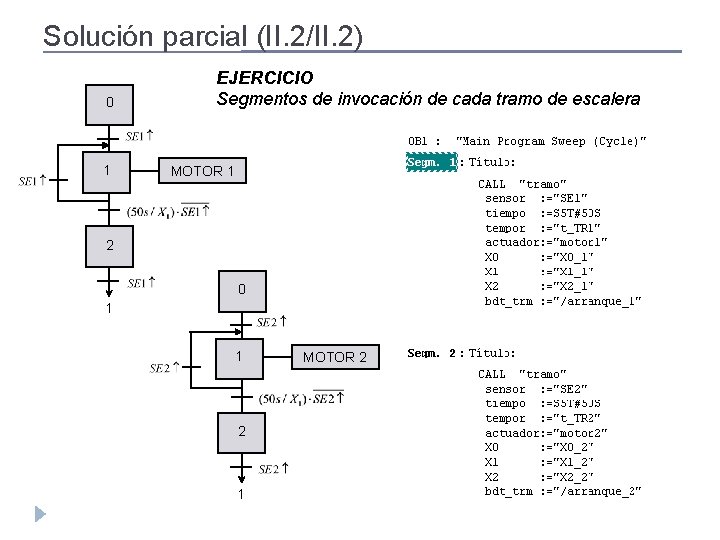 Solución parcial (II. 2/II. 2) 0 1 EJERCICIO Segmentos de invocación de cada tramo