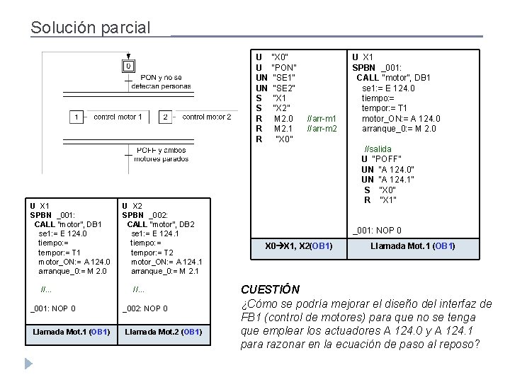 Solución parcial U U UN UN S S R R R U X 1