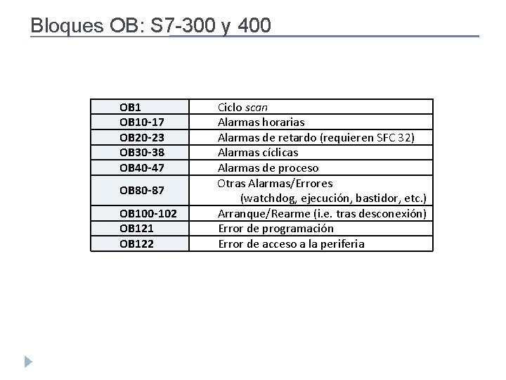 Bloques OB: S 7 -300 y 400 OB 10 -17 OB 20 -23 OB