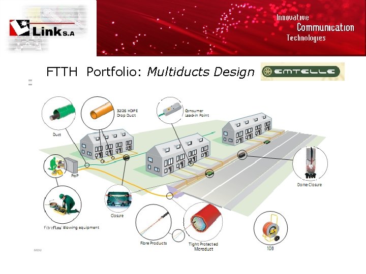 FTTH Portfolio: Multiducts Design 