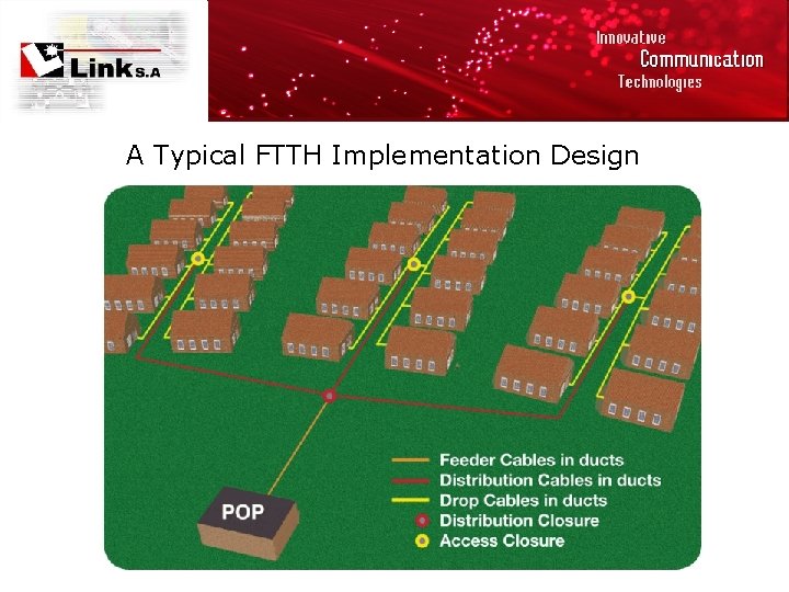 A Typical FTTH Implementation Design 
