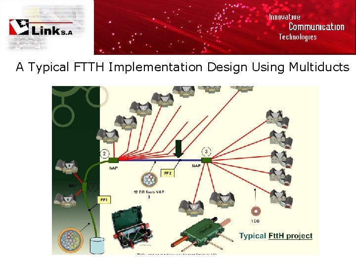 A Typical FTTH Implementation Design Using Multiducts 