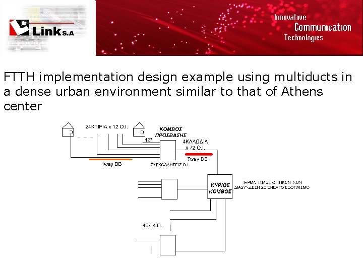 FTTH implementation design example using multiducts in a dense urban environment similar to that