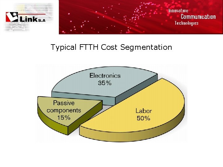 Typical FTTH Cost Segmentation 