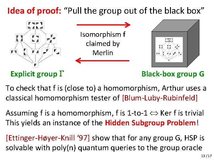 Idea of proof: “Pull the group out of the black box” Isomorphism f claimed