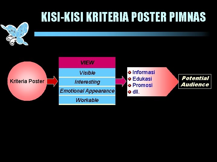 KISI-KISI KRITERIA POSTER PIMNAS VIEW Visible Kriteria Poster Interesting Emotional Appearance Workable Informasi Edukasi