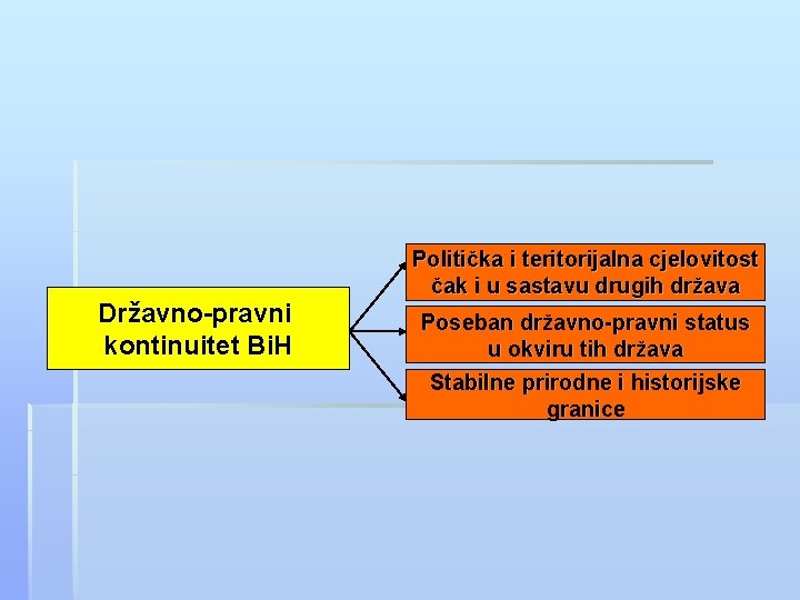 Državno-pravni kontinuitet Bi. H Politička i teritorijalna cjelovitost čak i u sastavu drugih država