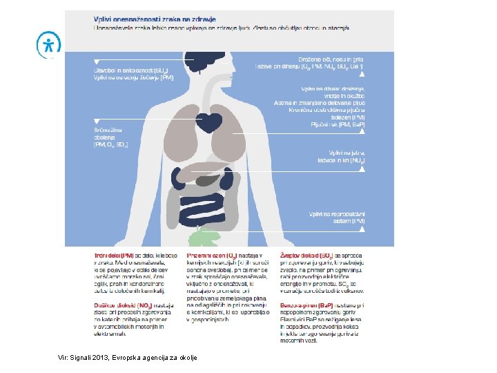 Vir: Signali 2013, Evropska agencija za okolje 