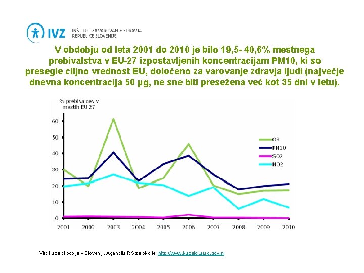 V obdobju od leta 2001 do 2010 je bilo 19, 5 - 40, 6%