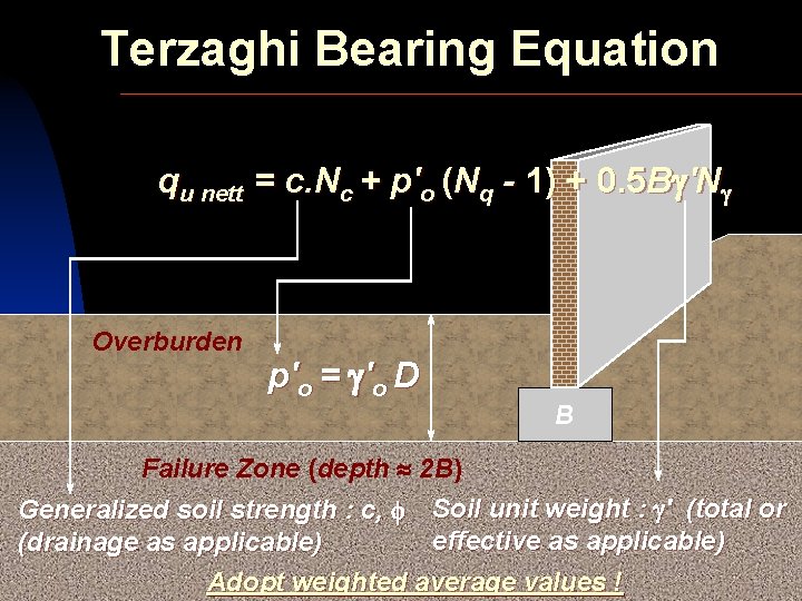 Terzaghi Bearing Equation qu nett = c. Nc + p'o (Nq - 1) +