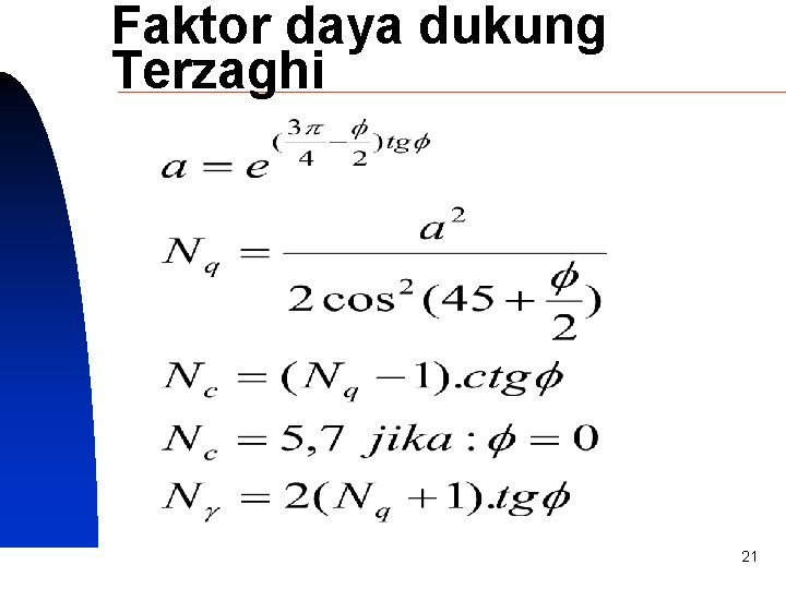 Faktor daya dukung Terzaghi SIVA 21 Copyright 2001 