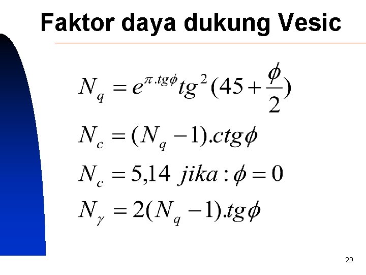 Faktor daya dukung Vesic SIVA 29 Copyright 2001 