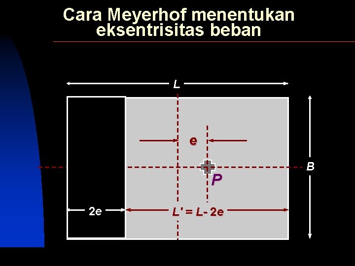 Cara Meyerhof menentukan eksentrisitas beban L e P 2 e SIVA Copyright 2001 L'