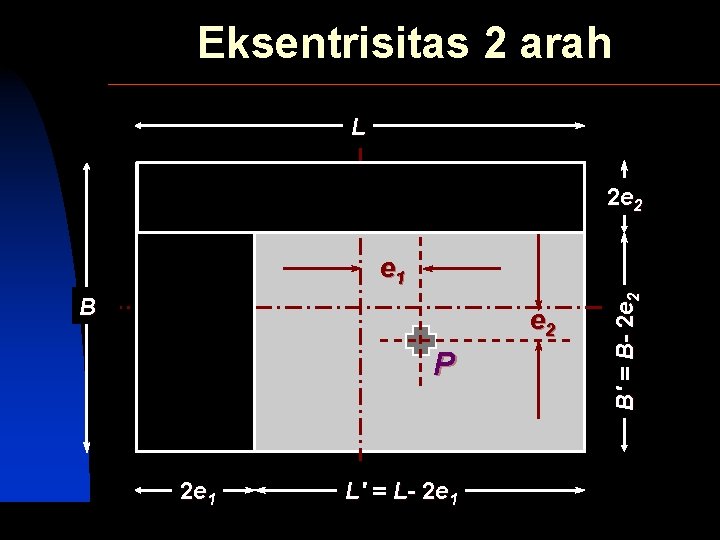 Eksentrisitas 2 arah L 2 e 2 B e 2 P 2 e 1