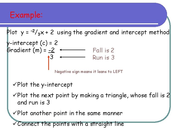 Example: Plot y = -2/3 x + 2 using the gradient and intercept method Example: Plot y = -2/3 x + 2 using the gradient and intercept method