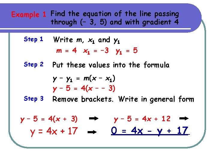 Example 1 Find the equation of the line passing through (– 3, 5) and
