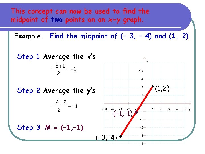 This concept can now be used to find the midpoint of two points on