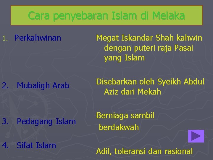 Cara penyebaran Islam di Melaka Perkahwinan Megat Iskandar Shah kahwin dengan puteri raja Pasai