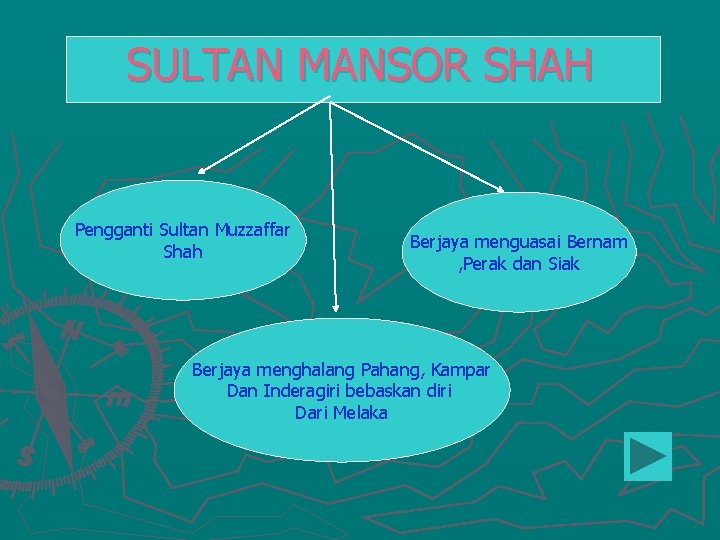 SULTAN MANSOR SHAH Pengganti Sultan Muzzaffar Shah Berjaya menguasai Bernam , Perak dan Siak