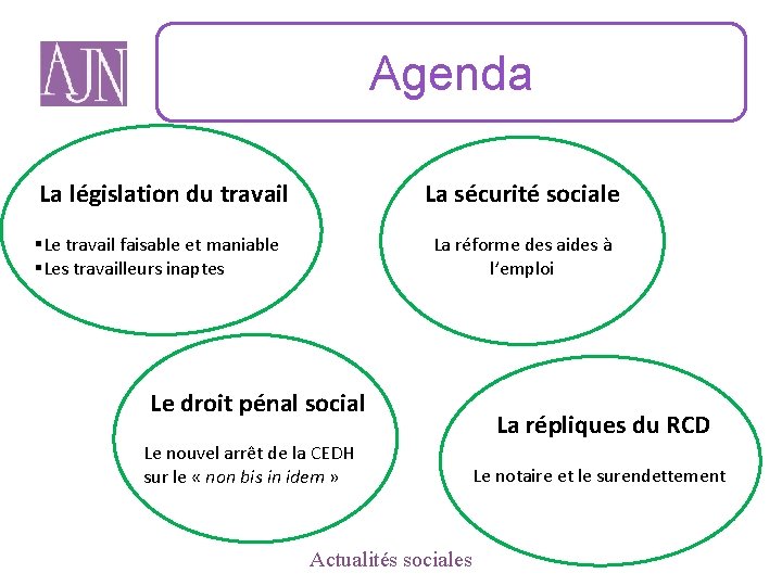 Agenda La législation du travail La sécurité sociale §Le travail faisable et maniable §Les