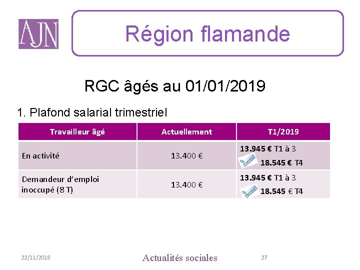 Région flamande RGC âgés au 01/01/2019 1. Plafond salarial trimestriel Travailleur âgé Actuellement En
