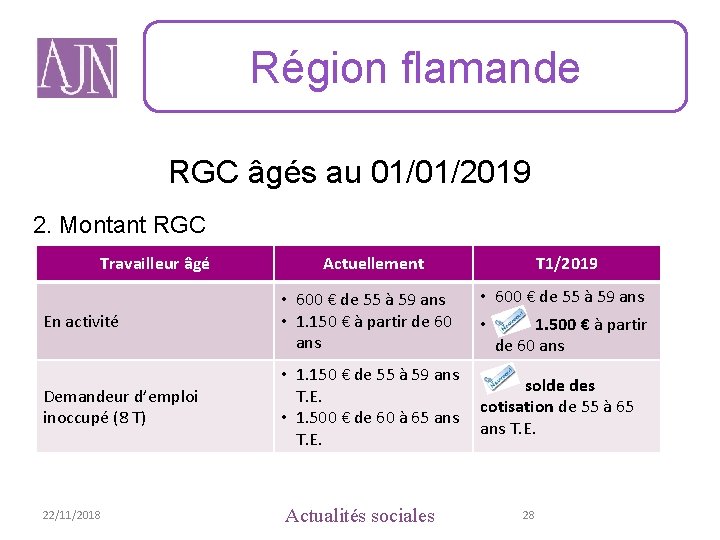 Région flamande RGC âgés au 01/01/2019 2. Montant RGC Travailleur âgé Actuellement T 1/2019