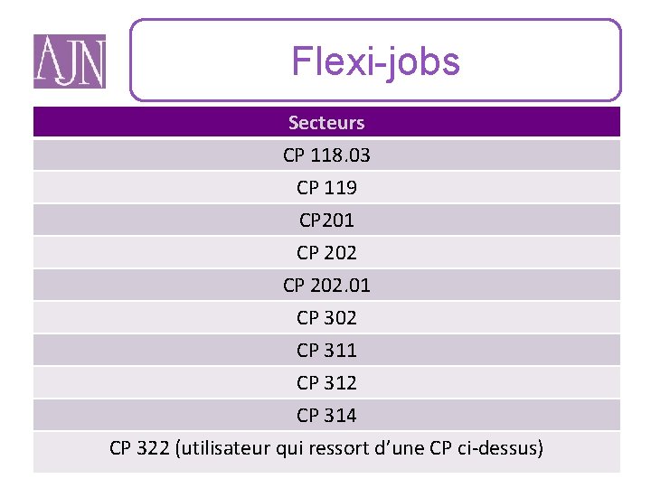 Flexi-jobs Secteurs CP 118. 03 CP 119 CP 201 CP 202. 01 CP 302