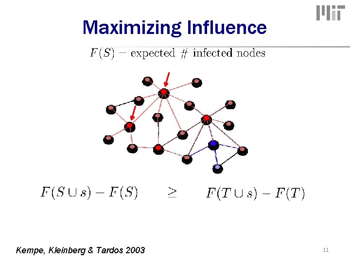 Maximizing Influence Kempe, Kleinberg & Tardos 2003 11 