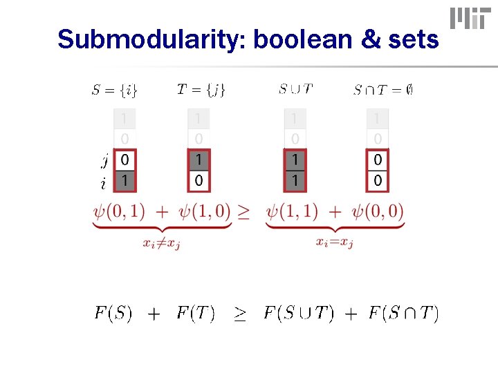 Submodularity: boolean & sets 