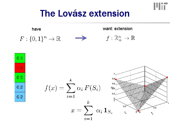 The Lovász extension have want: extension 