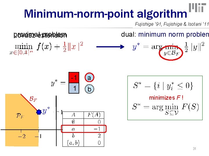 Minimum-norm-point algorithm Fujishige ‘ 91, Fujishige & Isotani ‘ 11 dual: minimum norm problem