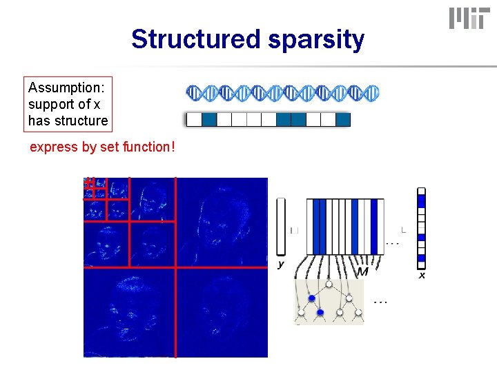 Structured sparsity Assumption: support of x has structure express by set function! 