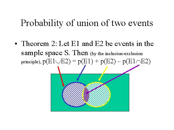 Probability of union of two events • Theorem 2: Let E 1 and E