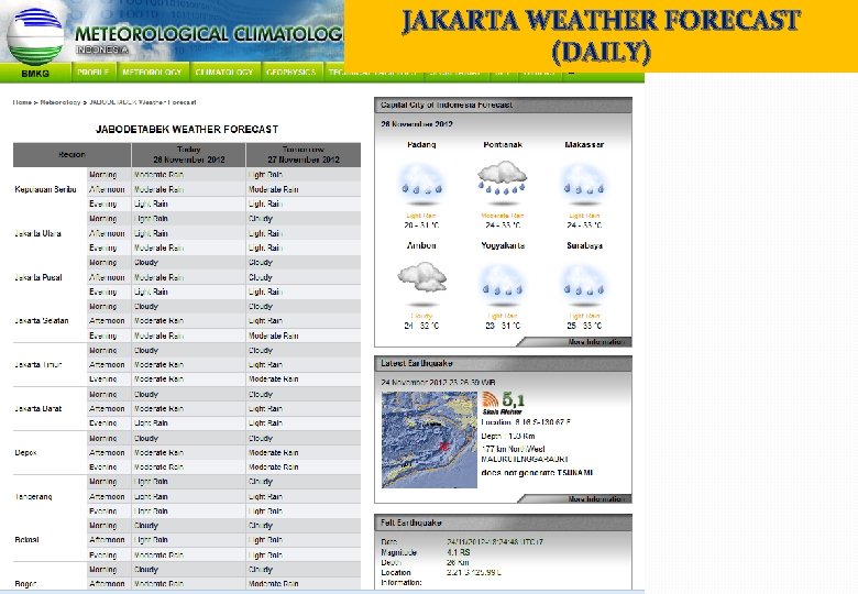 JAKARTA WEATHER FORECAST (DAILY) 