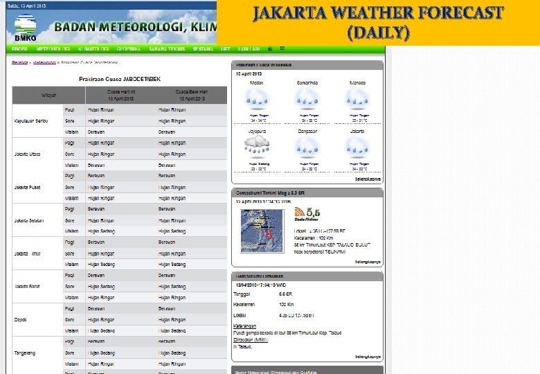 JAKARTA WEATHER FORECAST (DAILY) 