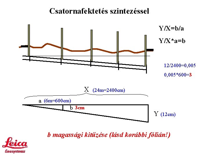 Csatornafektetés szintezéssel Y/X=b/a Y/X*a=b 12/2400=0, 005*600=3 X a (6 m=600 cm) b 3 cm