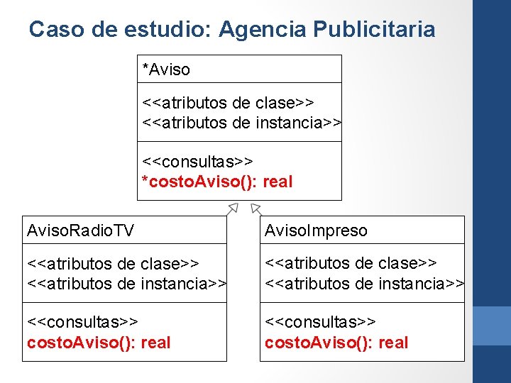 Caso de estudio: Agencia Publicitaria *Aviso <<atributos de clase>> <<atributos de instancia>> <<consultas>> *costo.