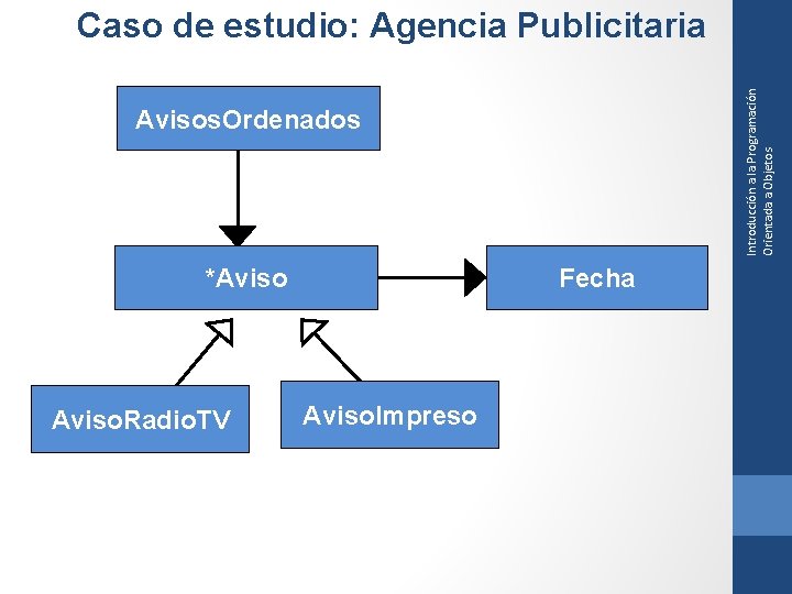 Introducción a la Programación Orientada a Objetos Caso de estudio: Agencia Publicitaria Avisos. Ordenados