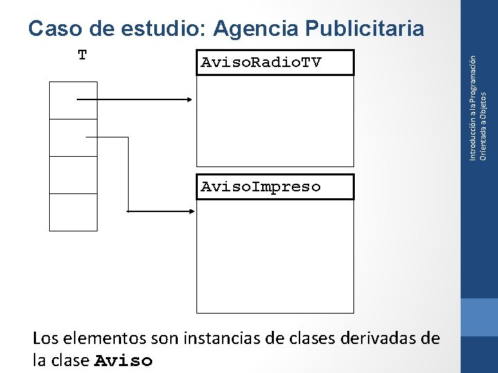 T Aviso. Radio. TV Aviso. Impreso Los elementos son instancias de clases derivadas de