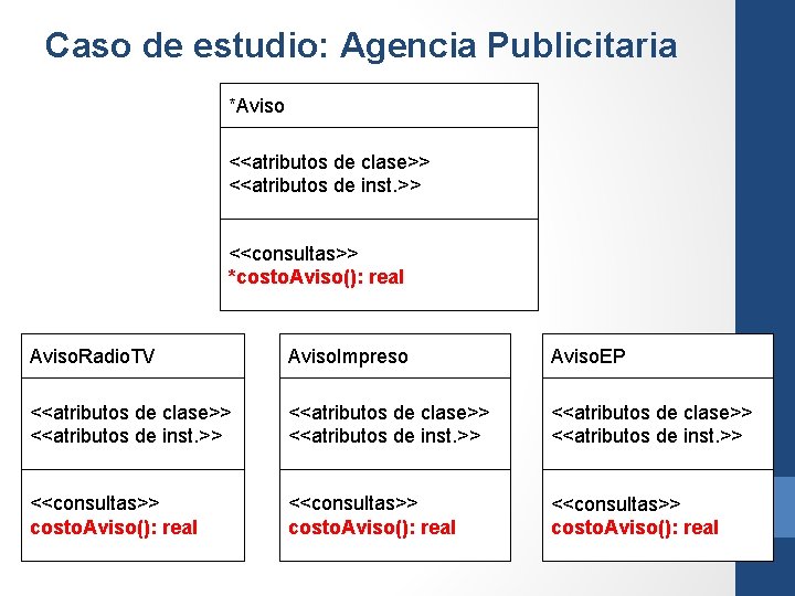 Caso de estudio: Agencia Publicitaria *Aviso <<atributos de clase>> <<atributos de inst. >> <<consultas>>