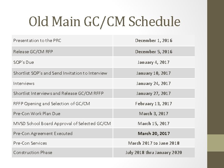 Old Main GC/CM Schedule Presentation to the PRC December 1, 2016 Release GC/CM RFP